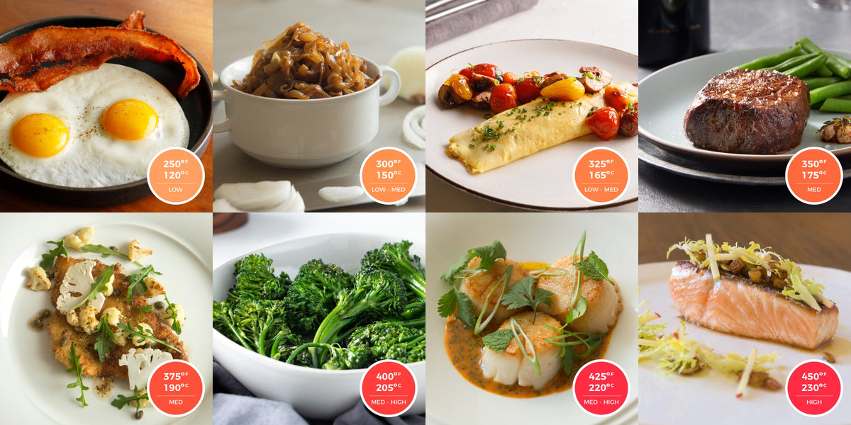 Comprehensive Precision Cooking Temp Chart | Hestan Cue